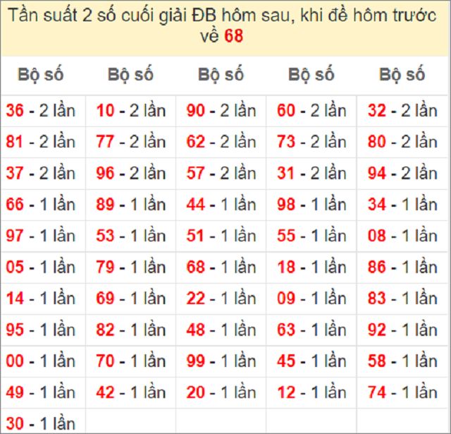 Tham gia soi cầu xsmn hôm nay